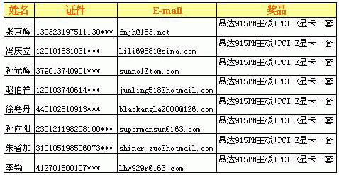 谁赢取了中国第一块915P主板？昂达公布获奖名单