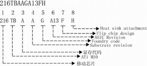 全球首款ATi 9550移动版显卡揭密