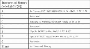 全球首款ATi 9550移动版显卡揭密