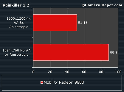 ATi Mobility Radeon9800抢先测试