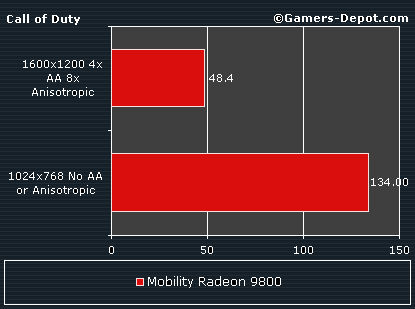 ATi Mobility Radeon9800抢先测试