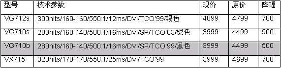 优派信息周刊