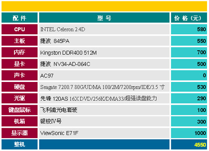 企业升级解决方案――捷波魔力孖仔对对碰