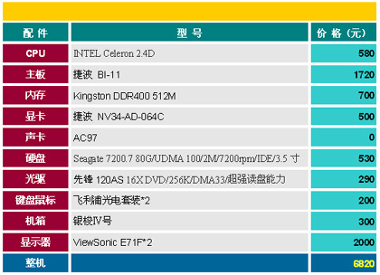 企业升级解决方案――捷波魔力孖仔对对碰