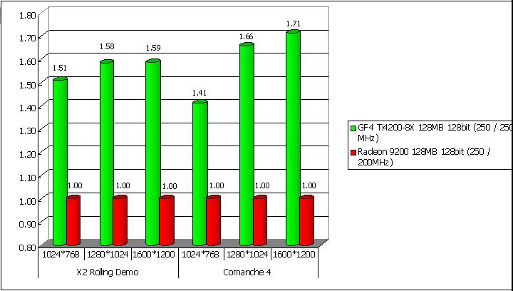 NVIDIA 不玩数字游戏, 低端产品线稳固