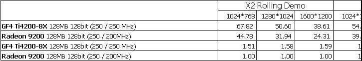 NVIDIA 不玩数字游戏, 低端产品线稳固