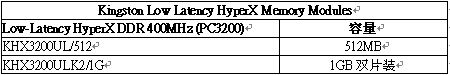 金士顿推出全新超低延迟时间的HyperX DDR PC3200 玩家级内存