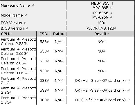 MEGA 865 支持 Intel® Pentium 4 Prescott 处理器