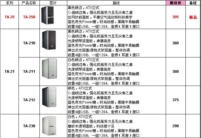 2004年8月机箱报价单