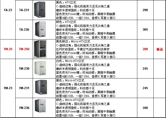 2004年8月机箱报价单