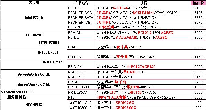 华硕服务器主板报价单