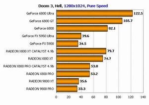 Xbitlabs公布DOOM 3测试显示nVIDIA阴影画质优秀