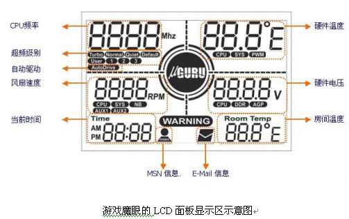 第一款配备游戏魔眼主板上市了——升技KV8 PRO