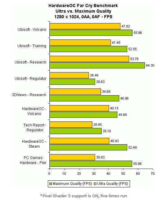 FarCry Benchmark推出新版