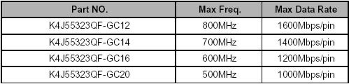 三星除去GDDR3 1.6GHz显存资料