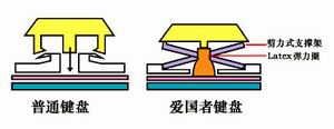 爱国者续写键盘超薄时代