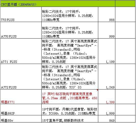 明基产品8月最新报价