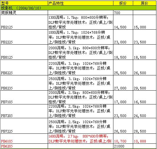 明基产品8月最新报价