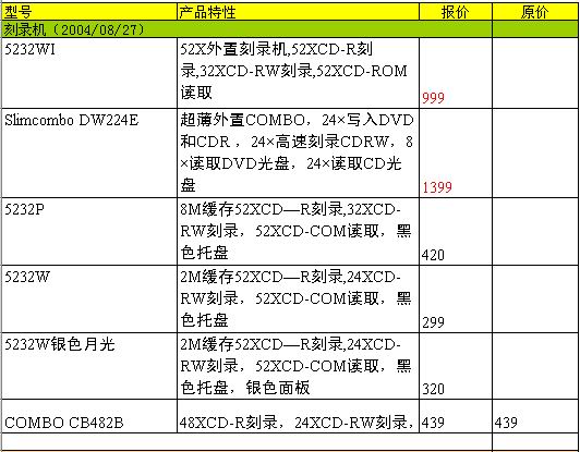 明基产品8月最新报价