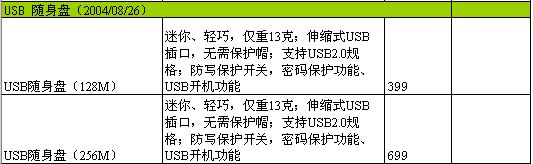 明基产品8月最新报价