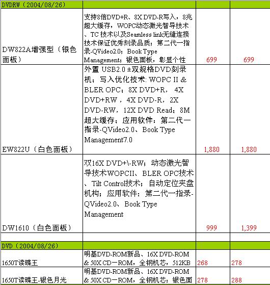 明基产品8月最新报价