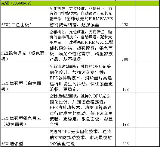 明基产品8月最新报价