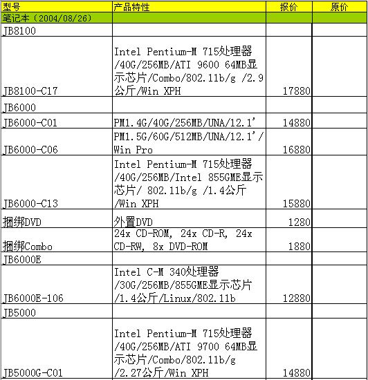 明基产品8月最新报价