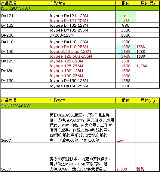 明基产品8月最新报价