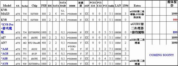 升技8月媒体报价