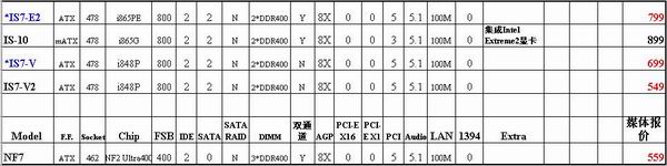 升技8月媒体报价