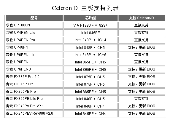 双敏青云主板全力支持Celeron D、Sempron处理器