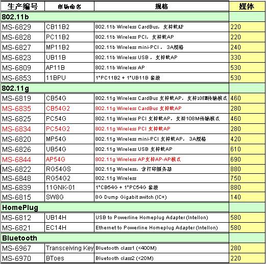 WLAN媒体报价