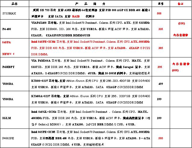 斯巴达克（SPARK）主板9月报价单 