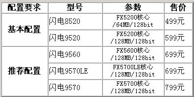 昂达启用全新《天堂II》包装