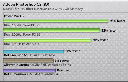 苹果PowerMac G5液冷系统揭秘