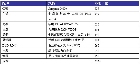 开学装机热力导购之校园娱乐篇