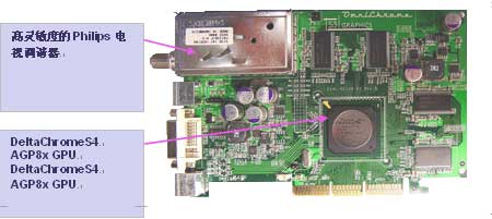 S3 Graphics与Club3D共同推出高性价比多媒体显卡