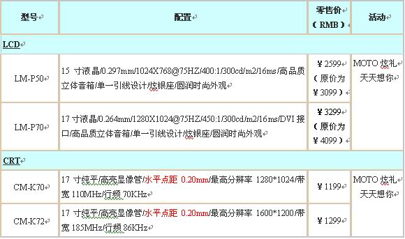 “点晶”启动，让你也贵族——摩托罗拉17寸旗舰液晶显示器直降800元