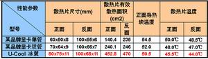 UCOOL（冰翼）简述