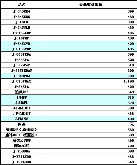 捷波主板2004年9月7日价格表B类价格