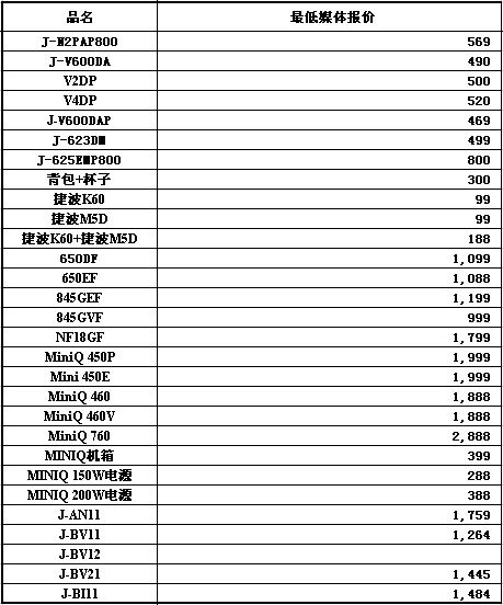 捷波主板2004年9月7日价格表B类价格