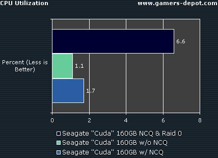 Seagate 160GB Cuda--支持NCQ技术的硬盘