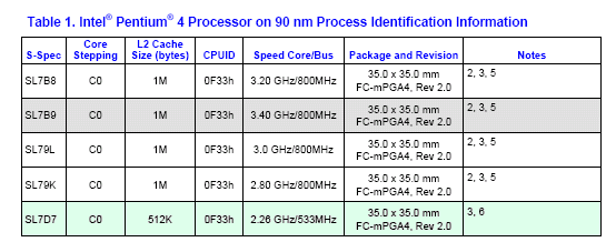 512KB二级缓存，低端Prescott现身