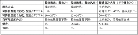 Jetway坚鸟显卡首推半导体制冷技术――“智冷大师”