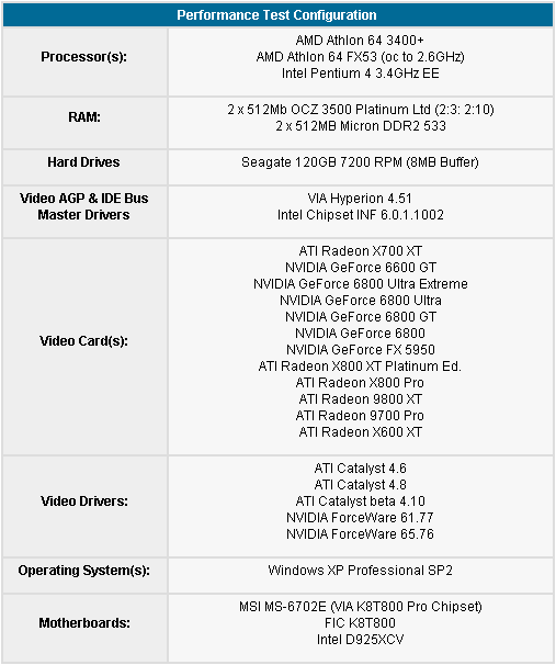 ATi Radeon X700XT抢先测试