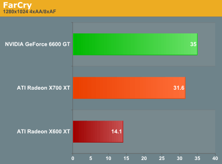 ATi Radeon X700XT抢先测试