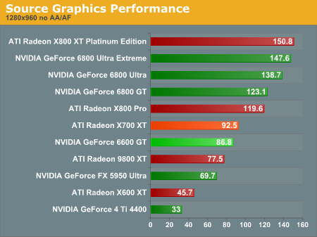 ATi Radeon X700XT抢先测试