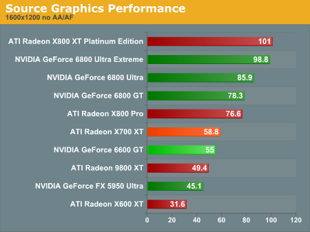 ATi Radeon X700XT抢先测试