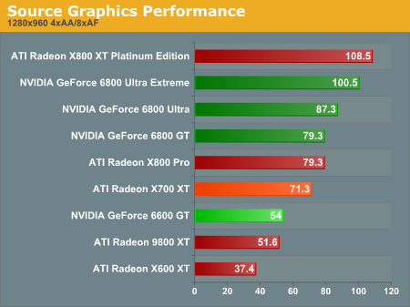 ATi Radeon X700XT抢先测试