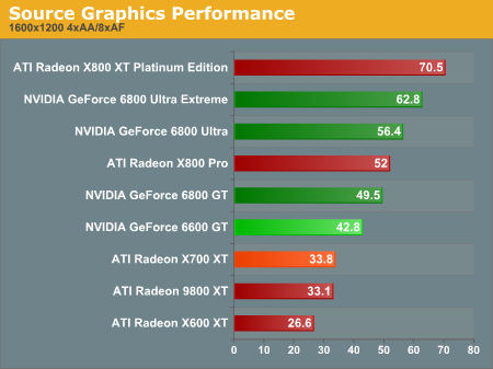 ATi Radeon X700XT抢先测试